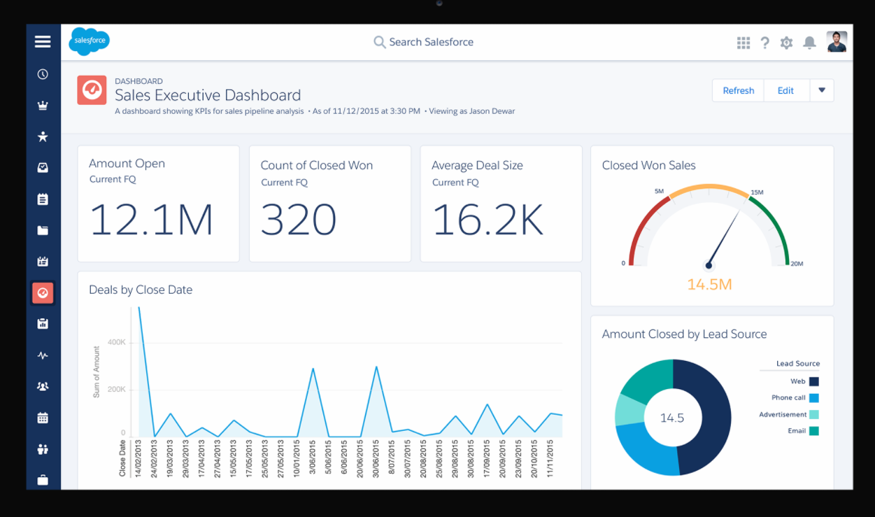 Salesforce CRM dashboard trial