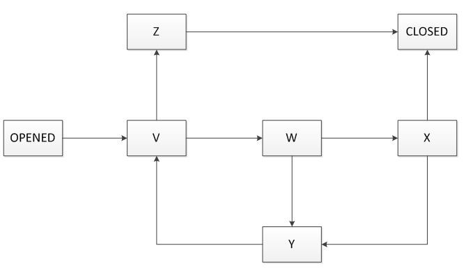 what is std error mean