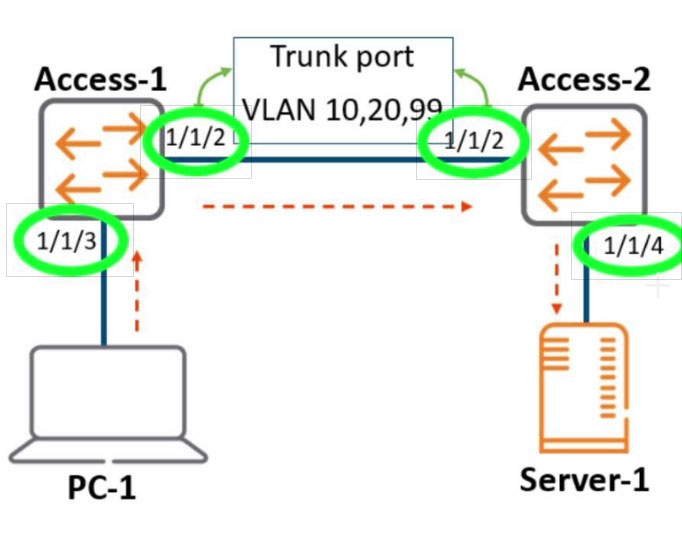 HPE6-A72 by HP Actual Free Exam Q&As - ITExams.com