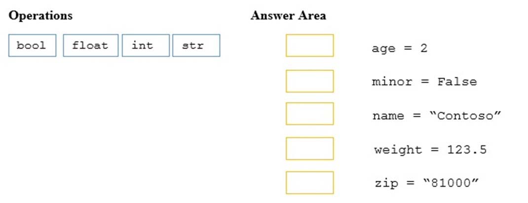 Python: Create a new empty set - w3resource