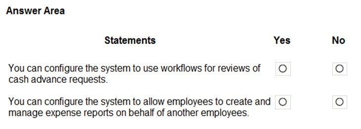 DP-300 Exam Fragen