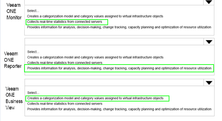 veeam certification